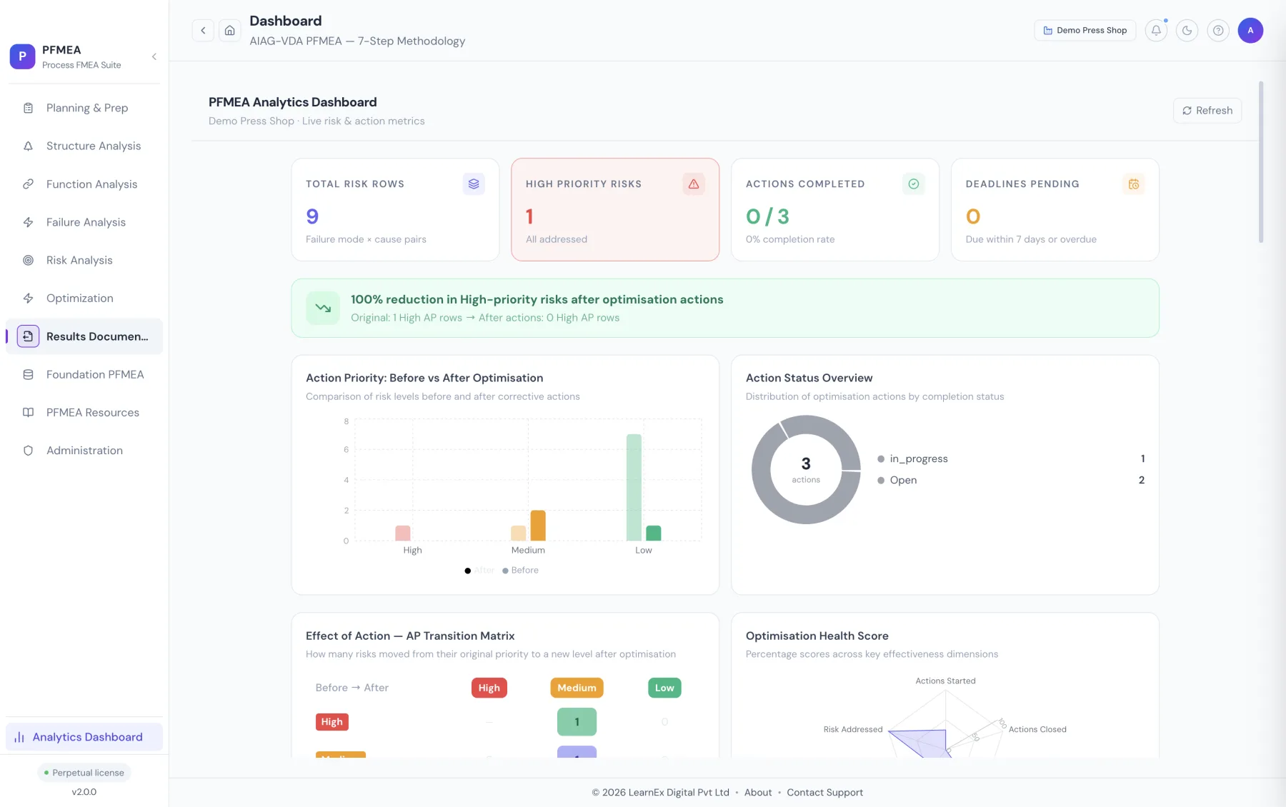 Analytics for the living FMEA in Zero Defect Pro