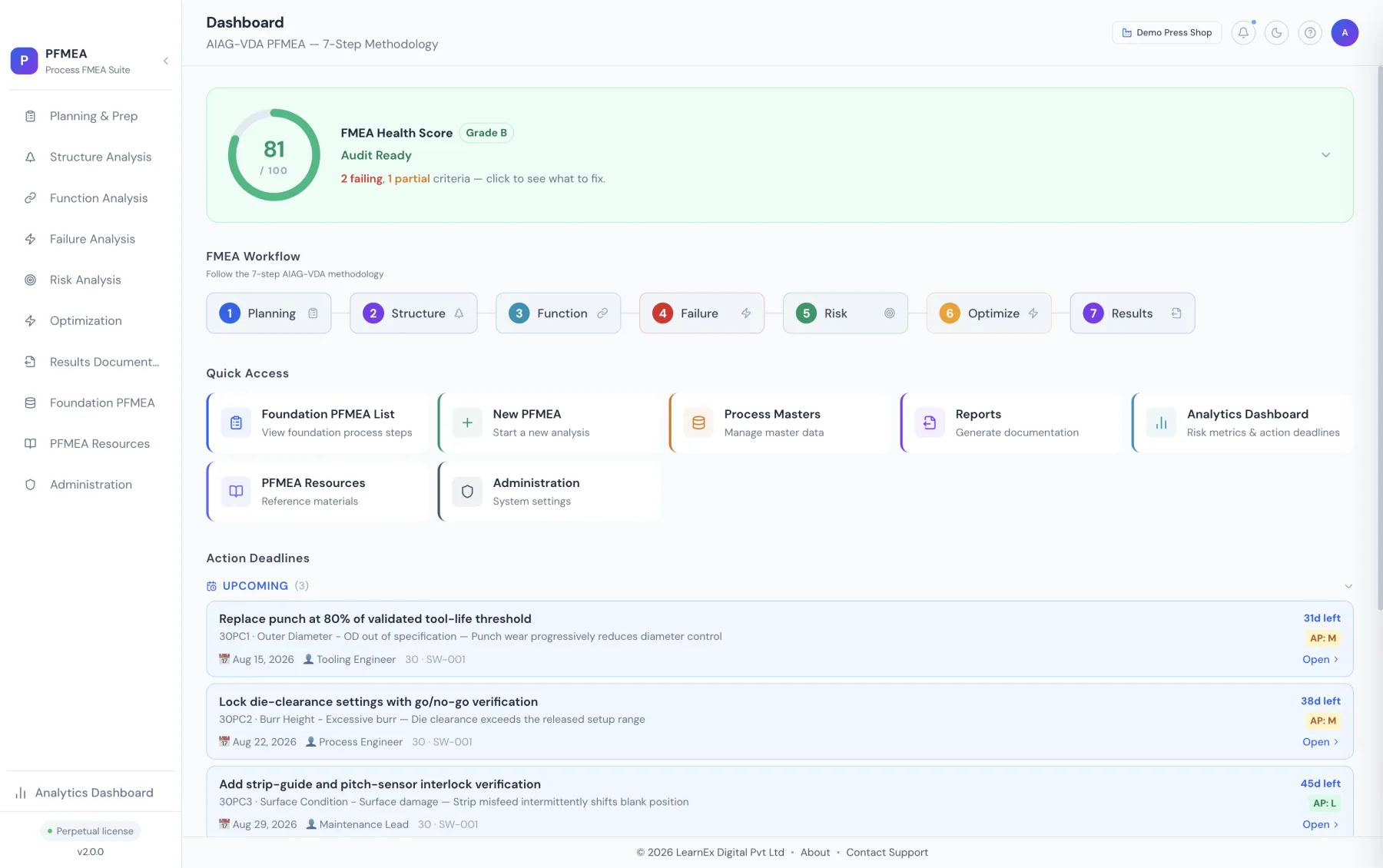 Zero Defect Pro dashboard showing connected PFMEA work