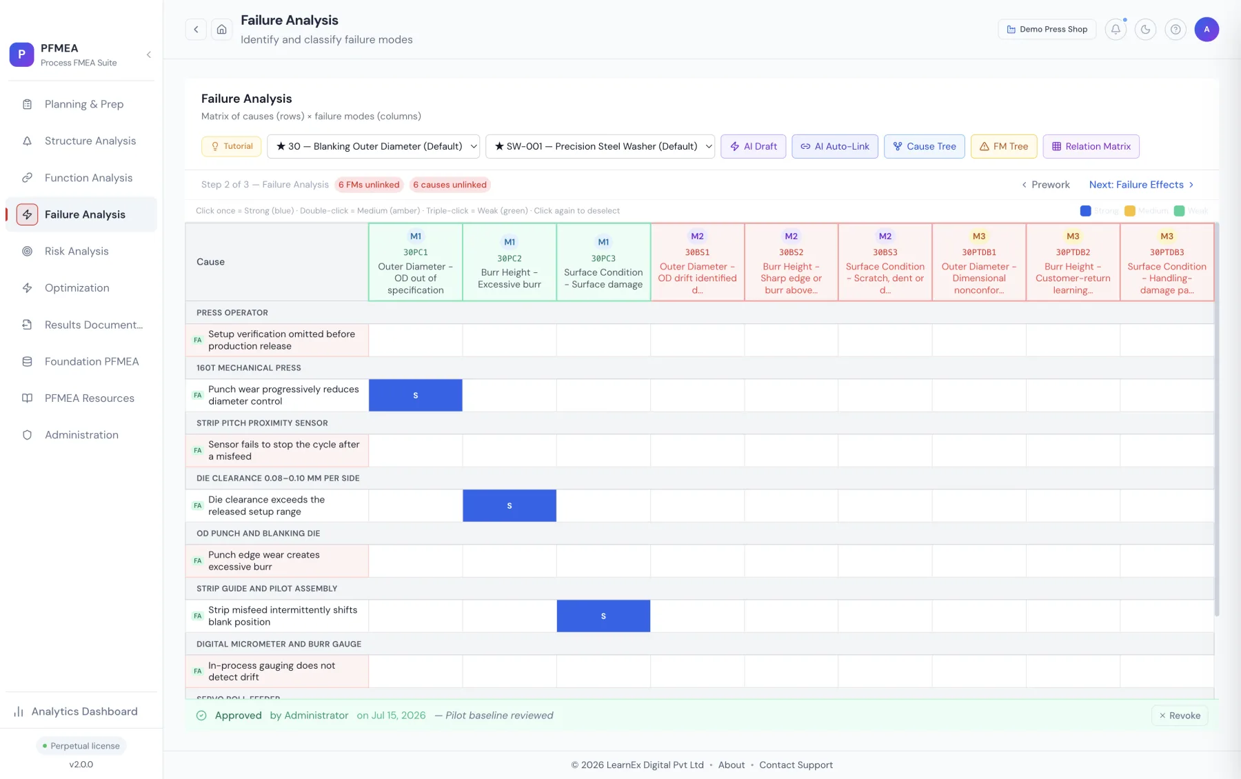 Zero Defect Pro failure analysis view