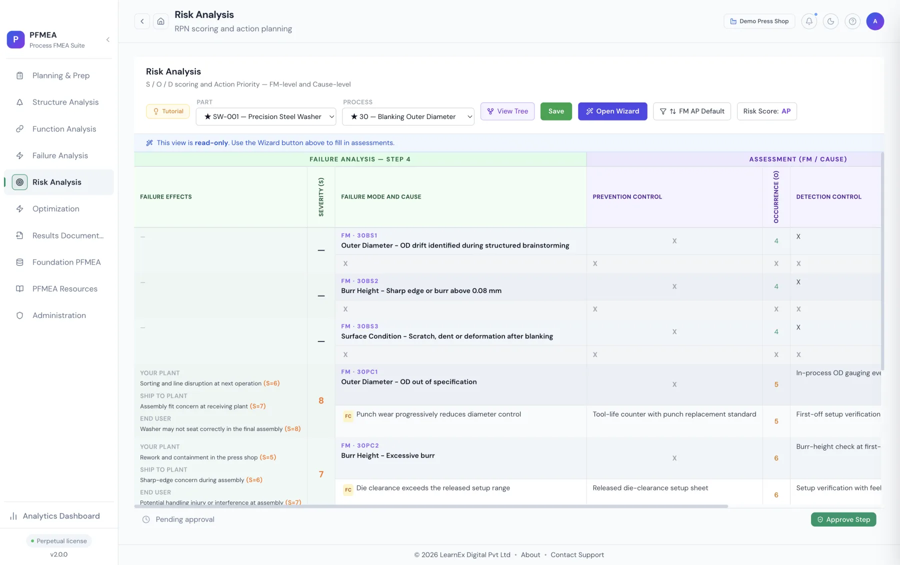 Risk translated into action in Zero Defect Pro